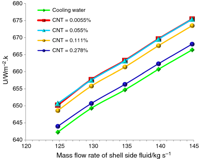 figure 21