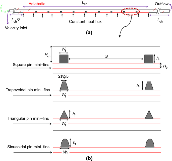 Second Law Analysis For Nanofluid Flow In Mini Channel Heat Sink With Finned Surface A Study On Fin Geometries Springerlink