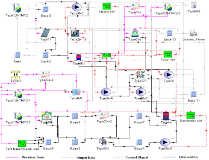 trnsys building simulation trnsys building simulation