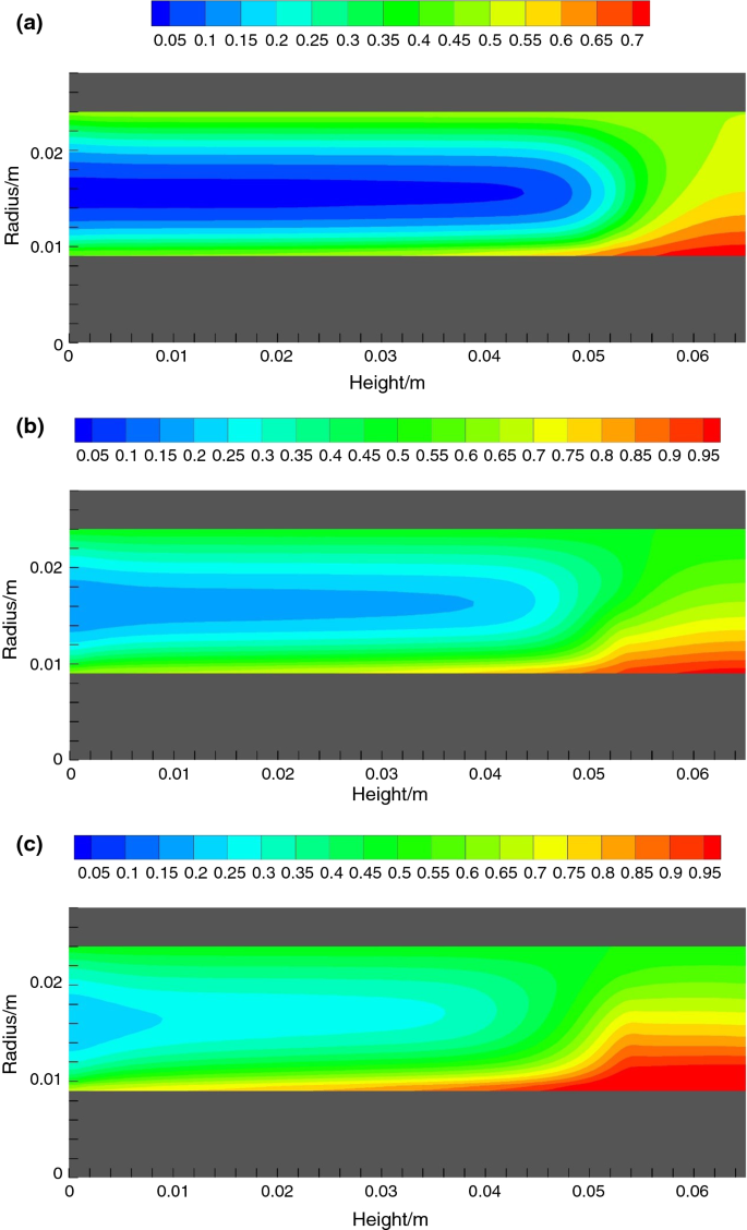 Numerical Evaluation Of A Thermal Management System Consisting Pcm And Porous Metal Foam For Li Ion Batteries Springerlink