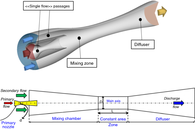 docsasebo.blogg.se - Gas ejector design calculation