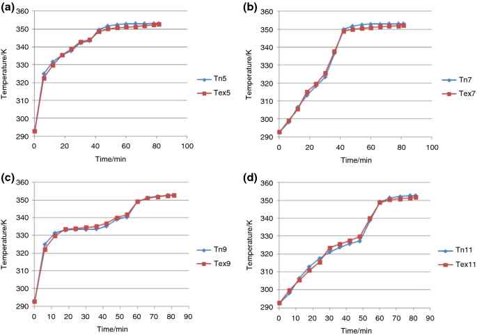 Melting Process Of Paraffin Wax Inside Plate Heat Exchanger Experimental And Numerical Study Springerlink