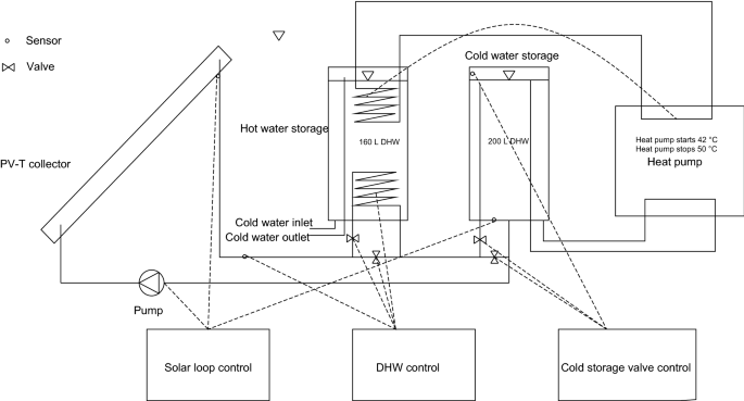 Thermal analysis of heat pump systems using photovoltaic-thermal  collectors: a review | SpringerLink