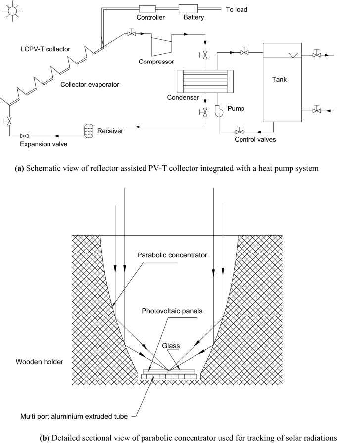 Thermal Analysis Of Heat Pump Systems Using Photovoltaic Thermal Collectors A Review Springerlink