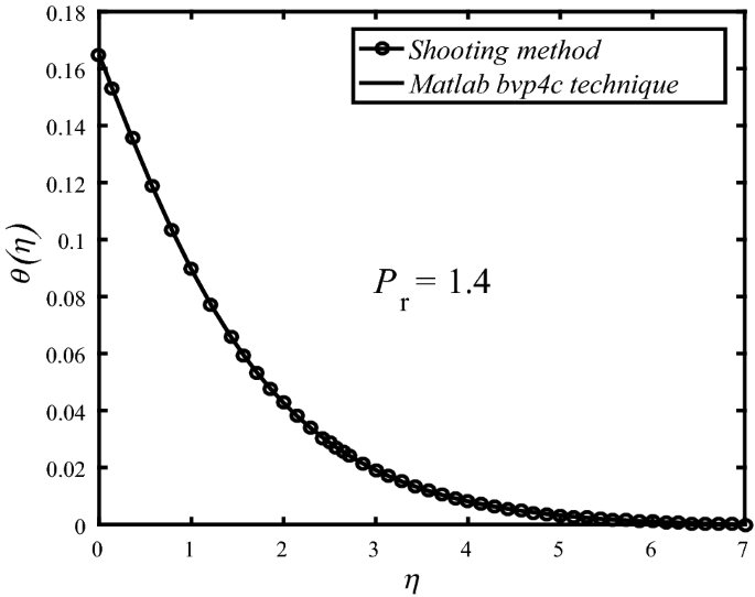 figure 29