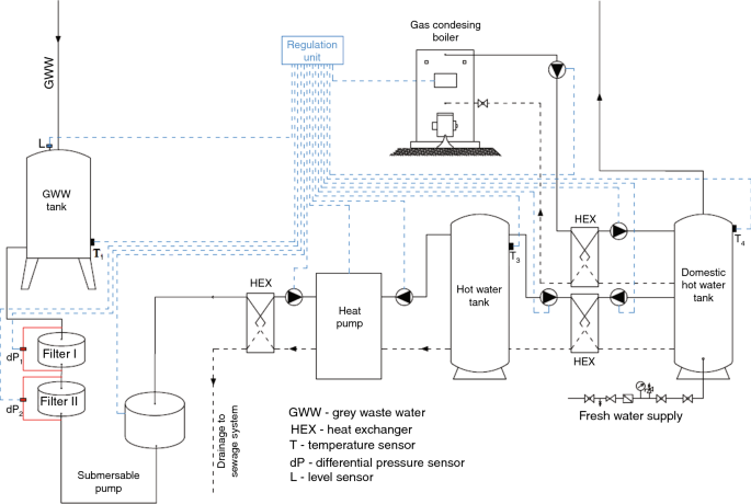 A comparative analysis of a heat pump application with grey wastewater source for domestic hot water in hotels | SpringerLink
