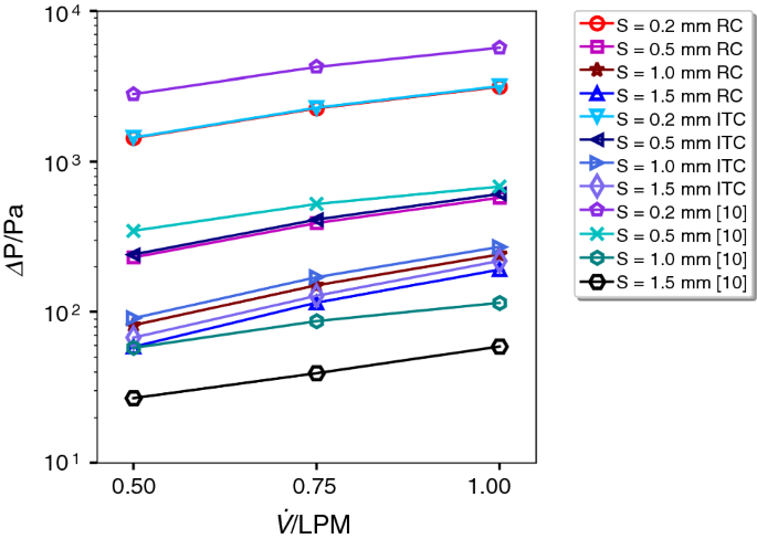 figure 21