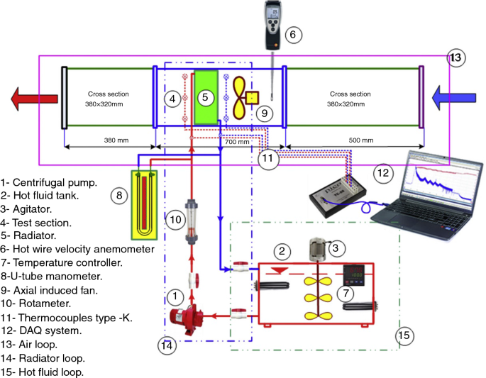 figure 18