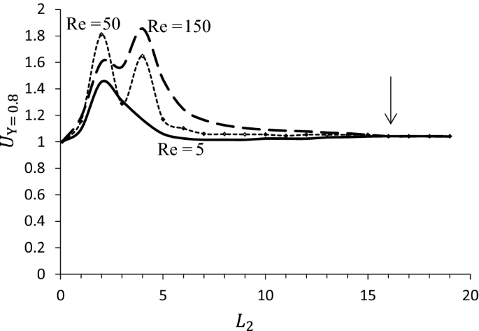 Mixed Convection Heat Transfer Of Al 2 O 3 Nanofluid In A Horizontal Channel Subjected With Two Heat Sources Springerlink