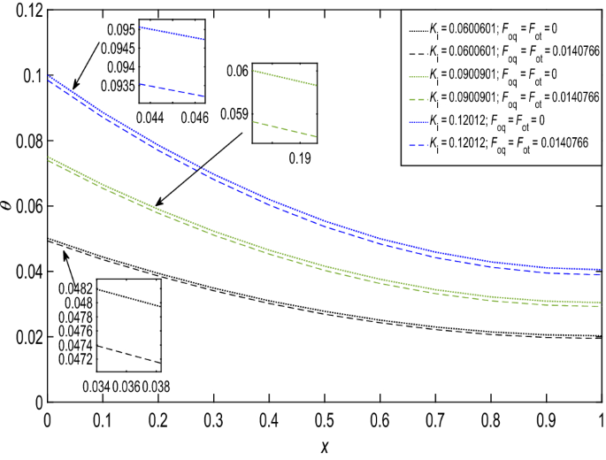 figure 24