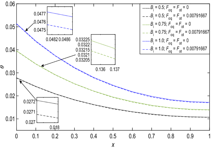 figure 28