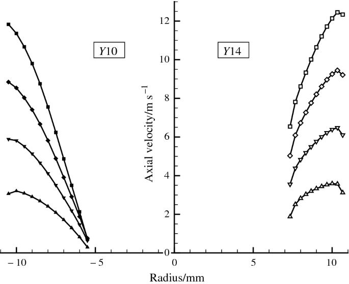 figure 15