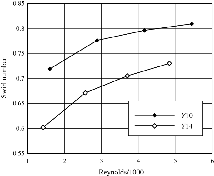 figure 19