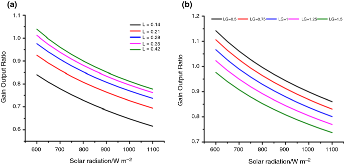 figure 18