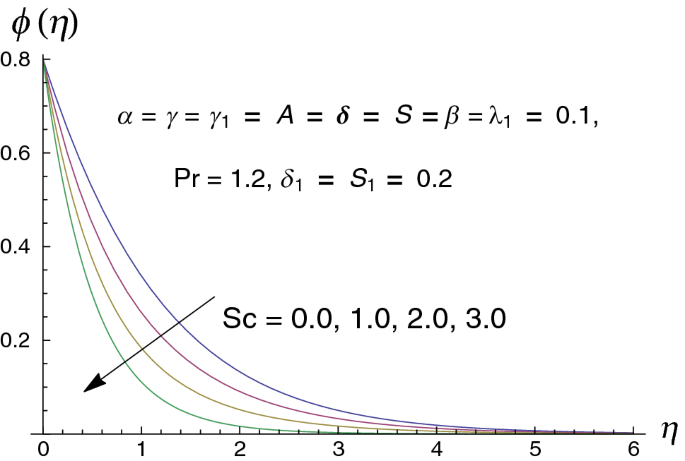Analysis Of Cattaneo Christov Heat Flux In Jeffery Fluid Flow With Heat Source Over A Stretching Cylinder Springerlink