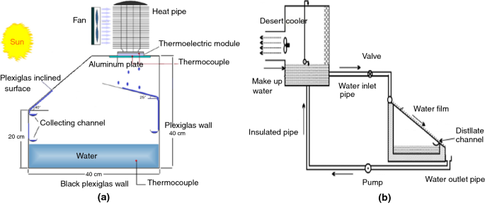 figure 31