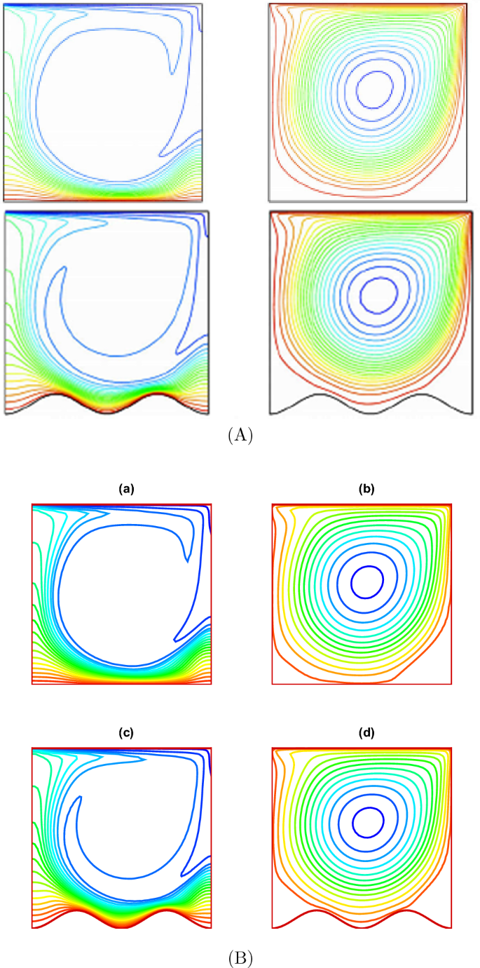 Thermosolutal Discharge Of Double Diffusion Mixed Convection Flow With Brownian Motion Of Nanoparticles In A Wavy Chamber Springerlink