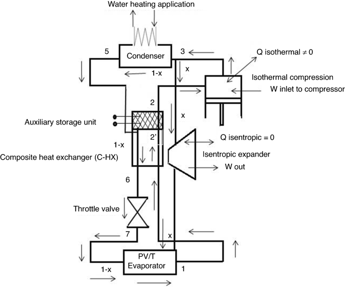 consider a carnot cycle heat pump cycle with r410a consider a carnot cycle heat pump cycle with r410a