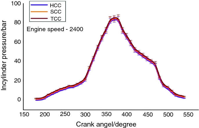 figure 22