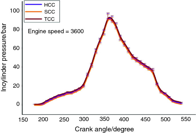 figure 23