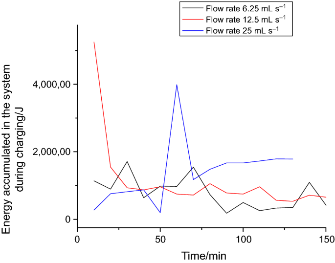 figure 17