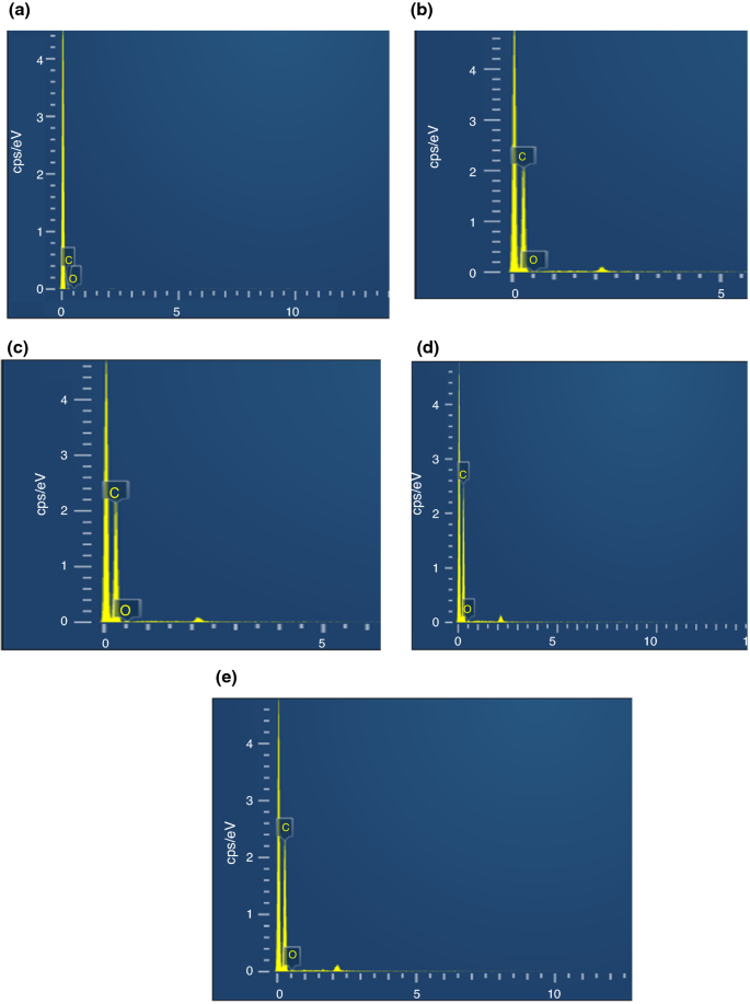 figure 27