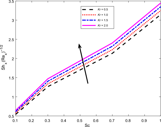 figure 35