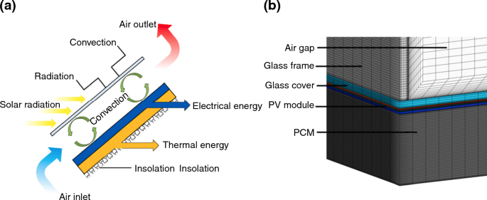 Non-reflective Module Surface – Gochermann Solar Technology