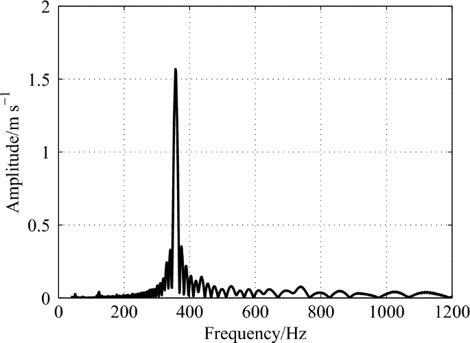 figure 18