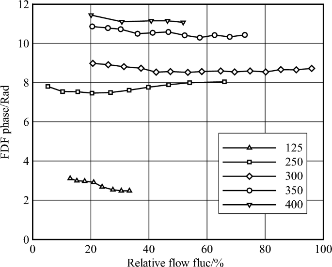 figure 27