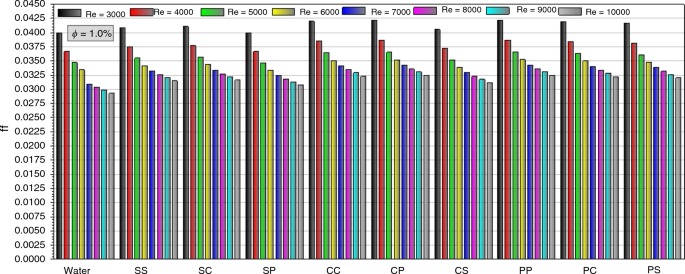 figure 20