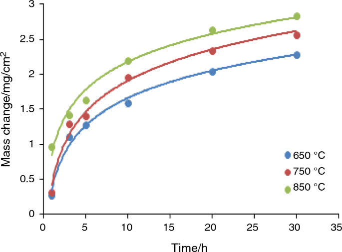 figure 15