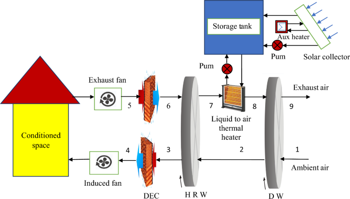 figure 15