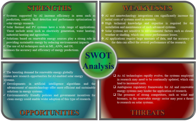 Diagram illustrating sustainable urban growth with FAR rationalization