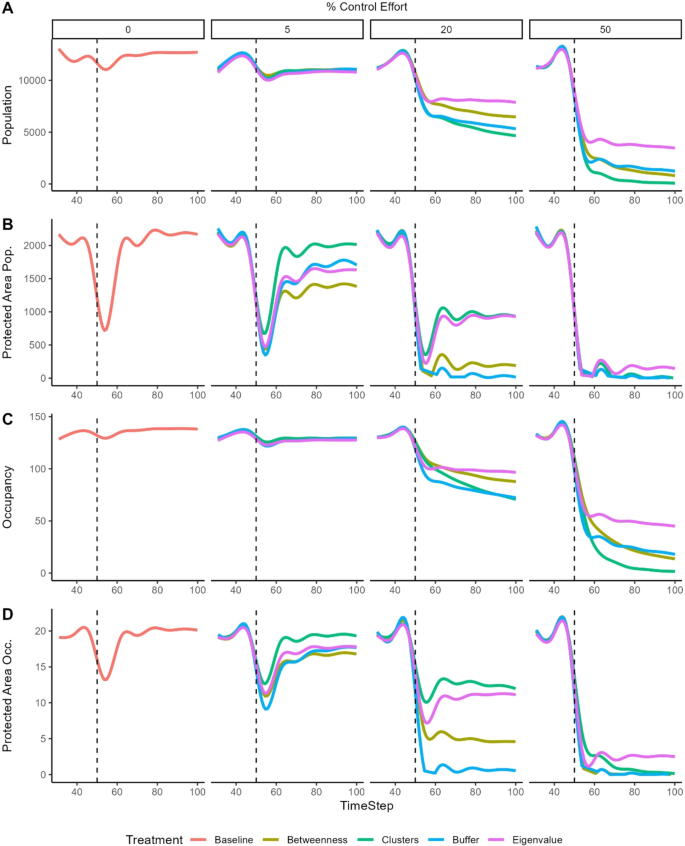 Step He Graph Model Explicit Combining graph theory and spatially-explicit, individual-based models ...