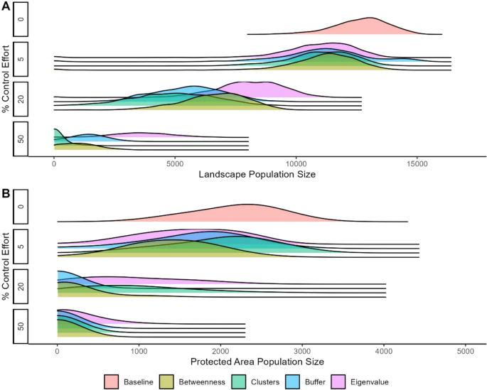 Step He Graph Model Explicit Combining graph theory and spatially-explicit, individual-based models ...