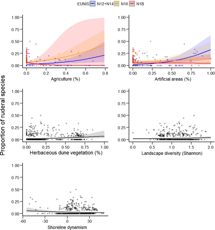 A complex interplay between natural and anthropogenic factors shapes ...