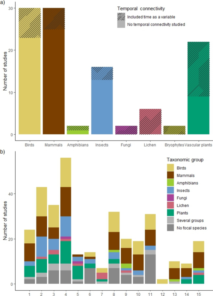 A review of structural and functional connectivity studies in European ...