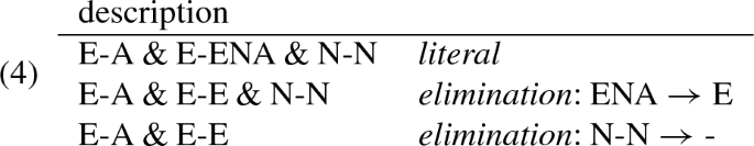 figure d