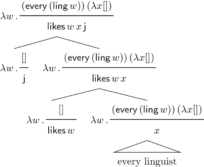 figure 29