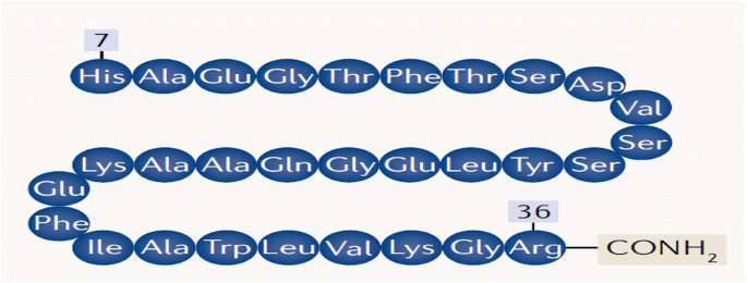 how does glp 1 reduce inflammation Does GLP-1 Help With Joint Pain? Evidence and Mechanisms