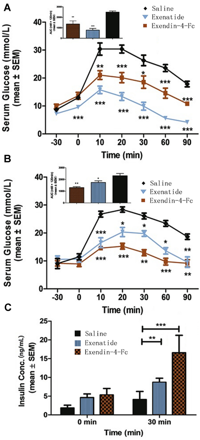 which glp 1 is best for inflammation GLP-1 and Inflammation: How These Drugs Ease Arthritis