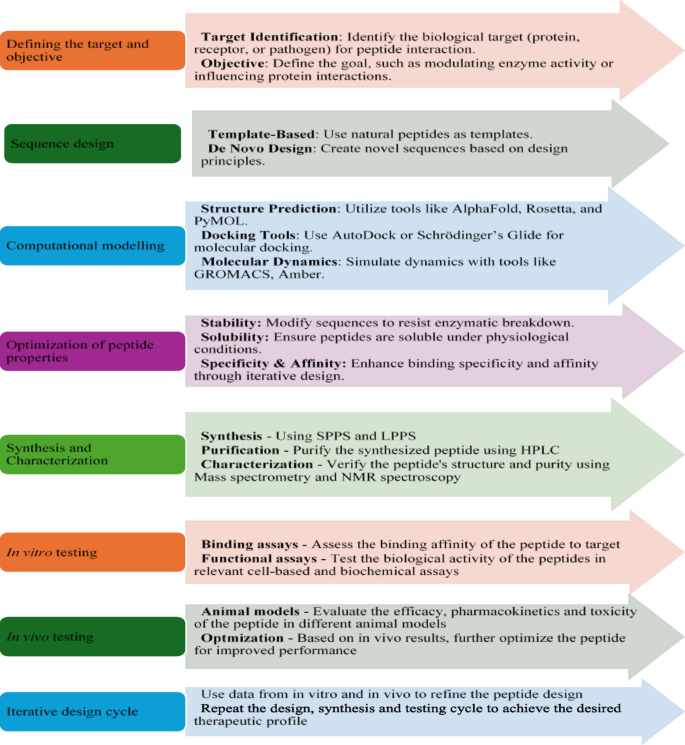 ghk cu peptide injection dosage chart pdf The Effect of the Human Peptide GHK on Gene Expression Relevant to Nervous  System Function and Cognitive Decline main image 0