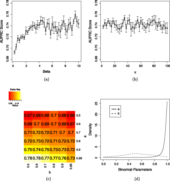 figure 16