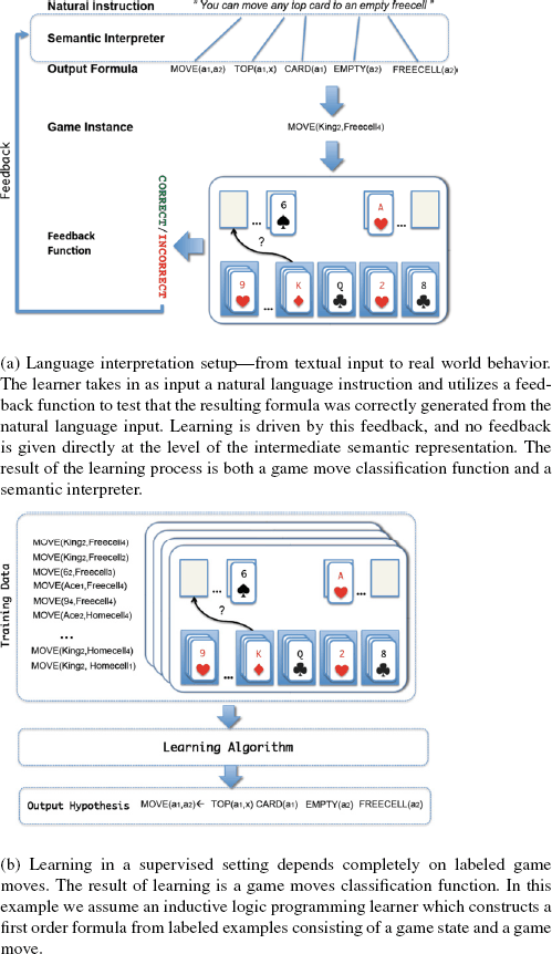 Learning From Natural Instructions Springerlink
