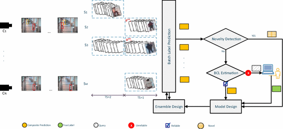 Universally Composable $$\varSigma $$ -protocols in the Global  Random-Oracle Model