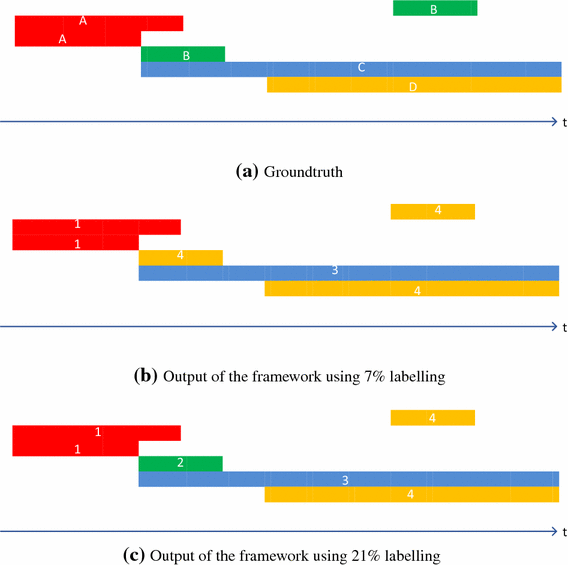 Universally Composable $$\varSigma $$ -protocols in the Global  Random-Oracle Model