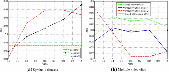 Universally Composable $$\varSigma $$ -protocols in the Global  Random-Oracle Model