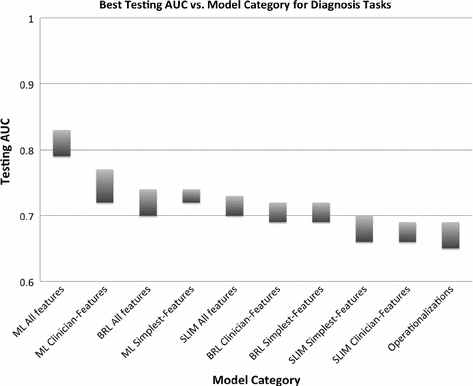 figure2