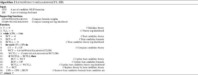 figure b